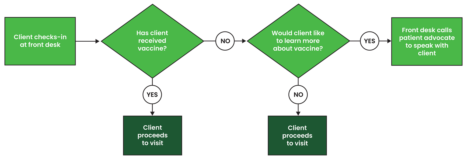 Simpleprocessmap Graphic