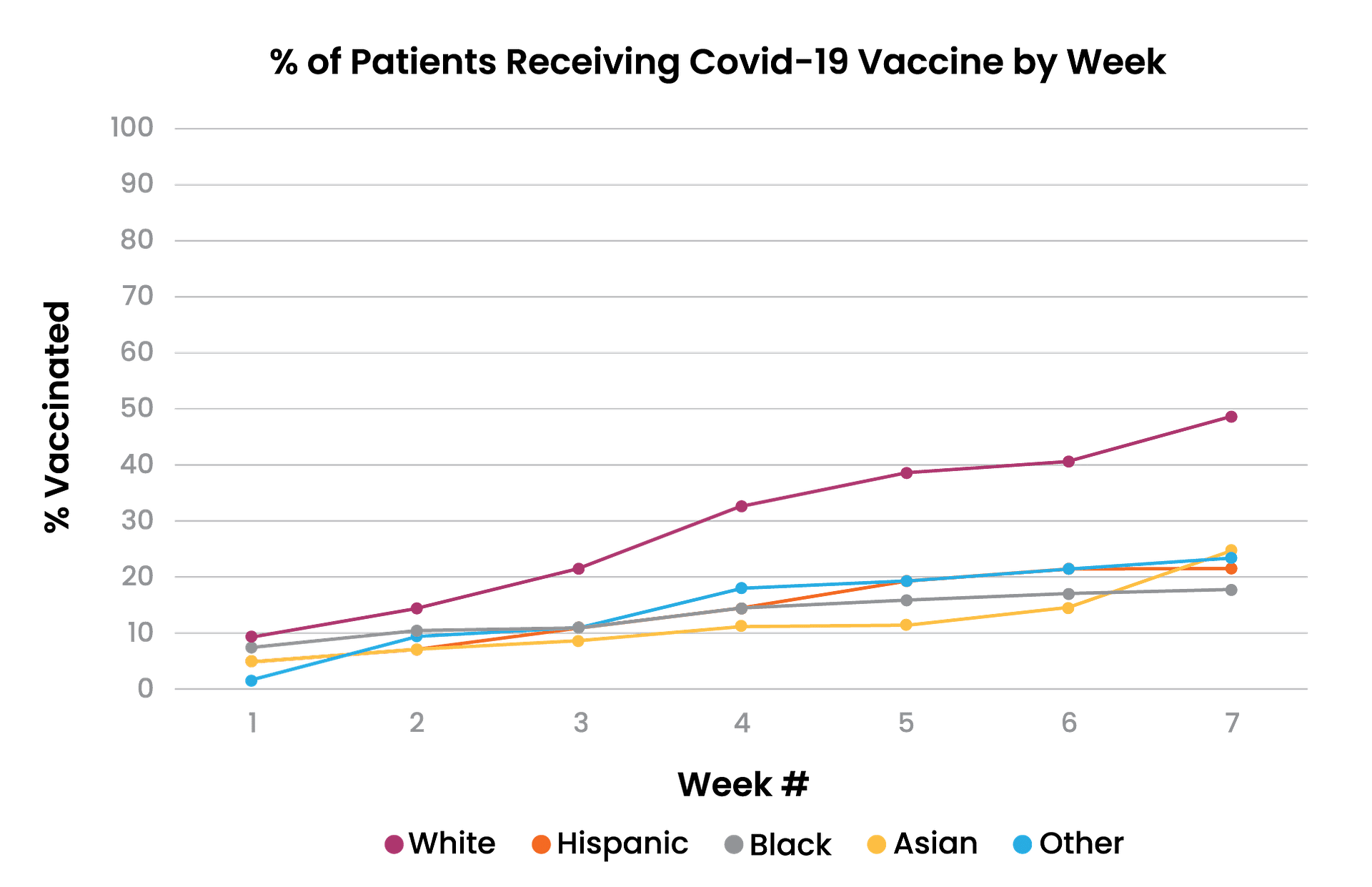 Vaccinerunchart Graph