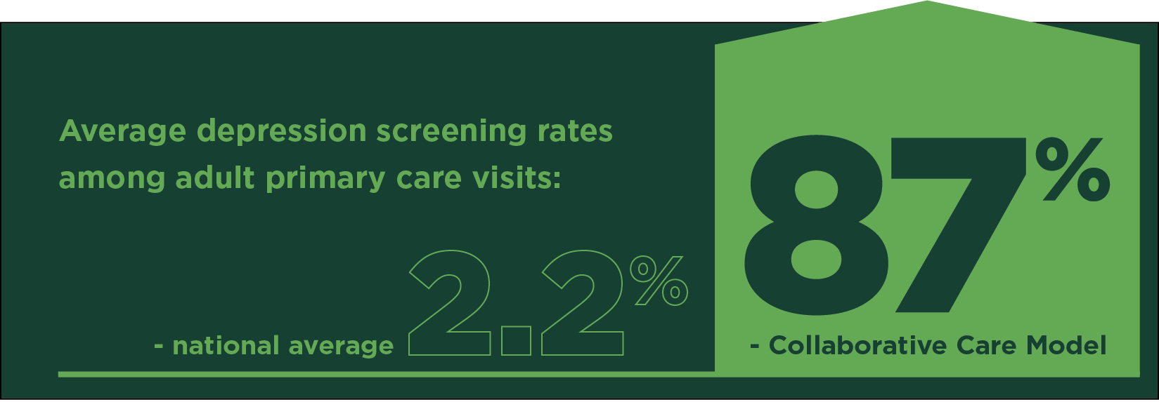 AverageDepressionScreening