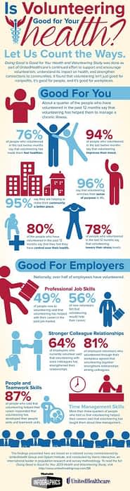 health7-infographic.jpg__460x0_q85_subsampling-2_upscale