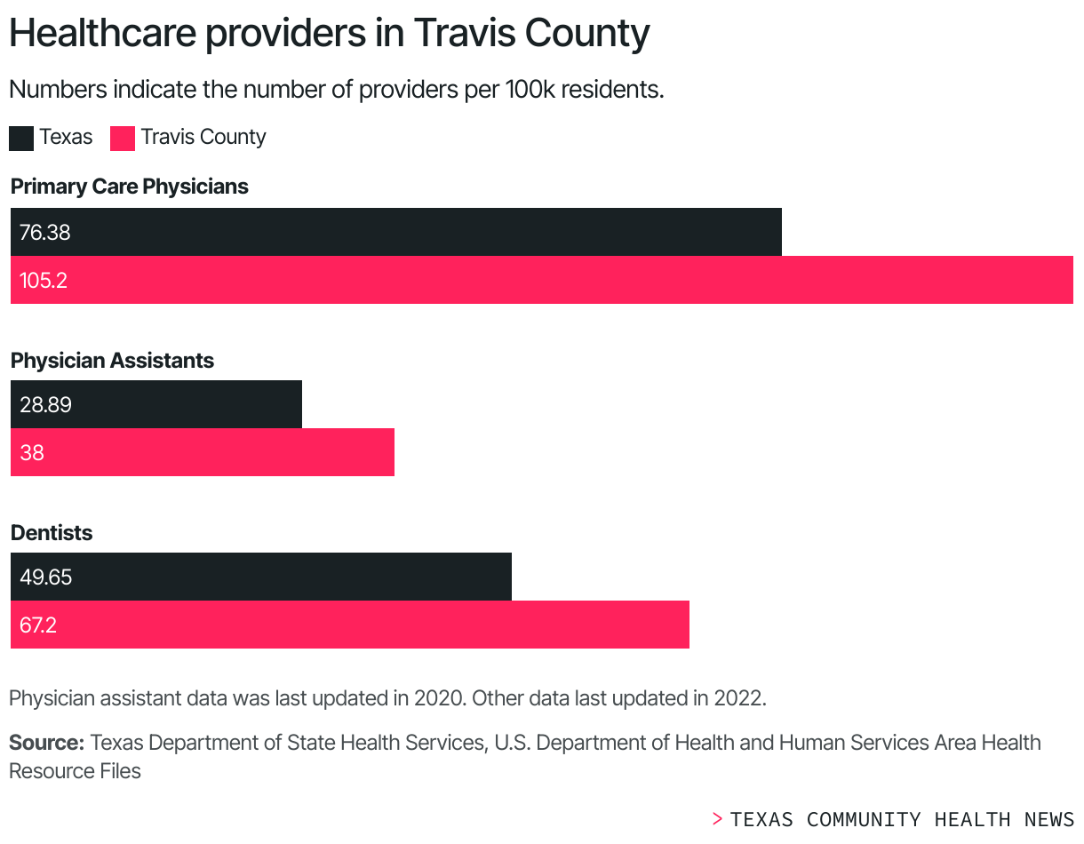 healthcare-providers-in-travis-county