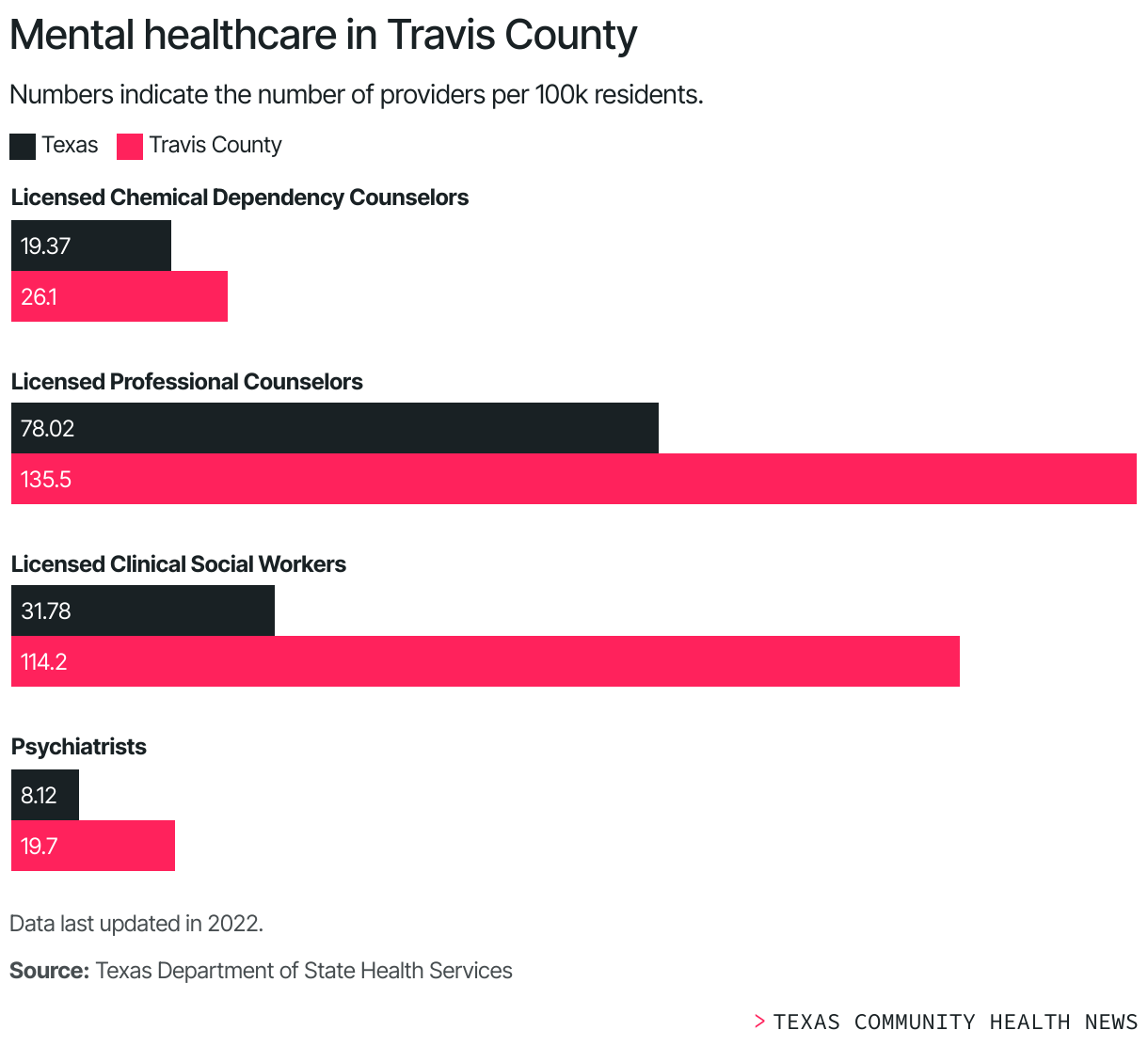 mental-healthcare-in-travis-county